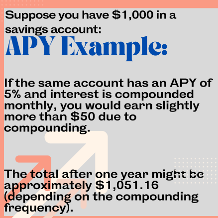 Annual Percentage Yield