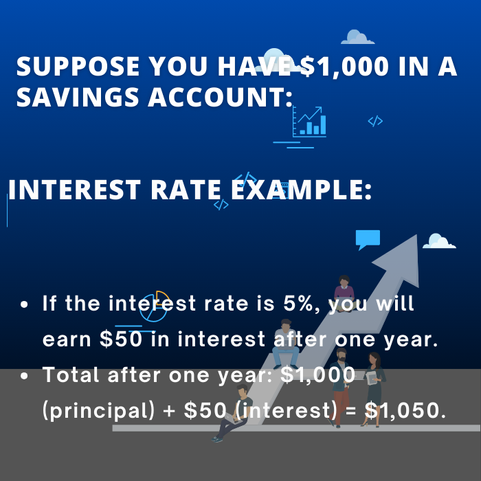 Interest rate example